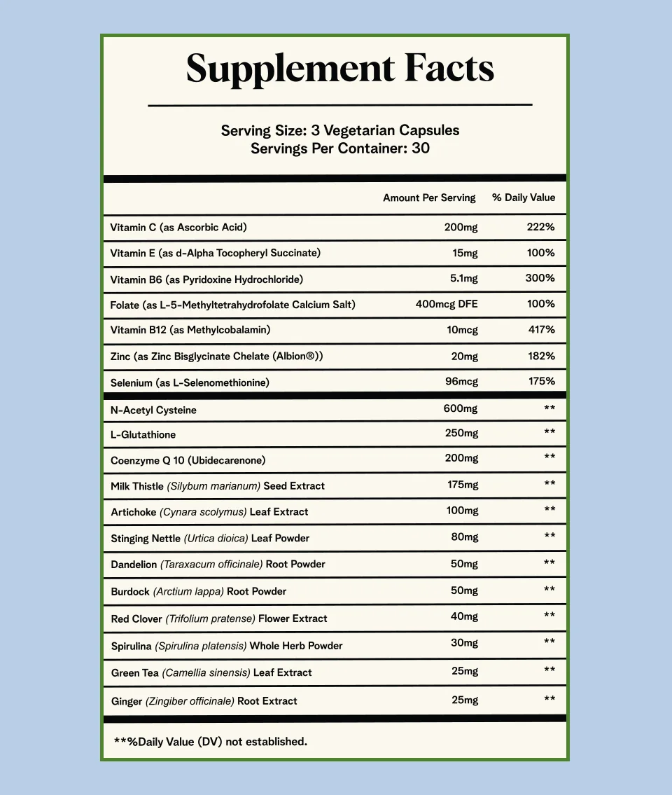 Detox Response supplement facts and ingredients panel